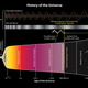 Illustration for article titled Incredible Discovery Provides Evidence for the Big Bang Theory